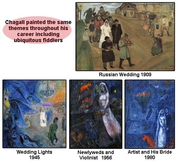 Marc Chagall's Same Thermes
