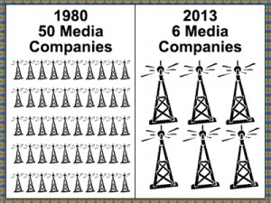 From 50 to 6 Media Companies