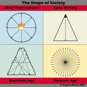 The Shape of Society © Eugene Marlow 2005