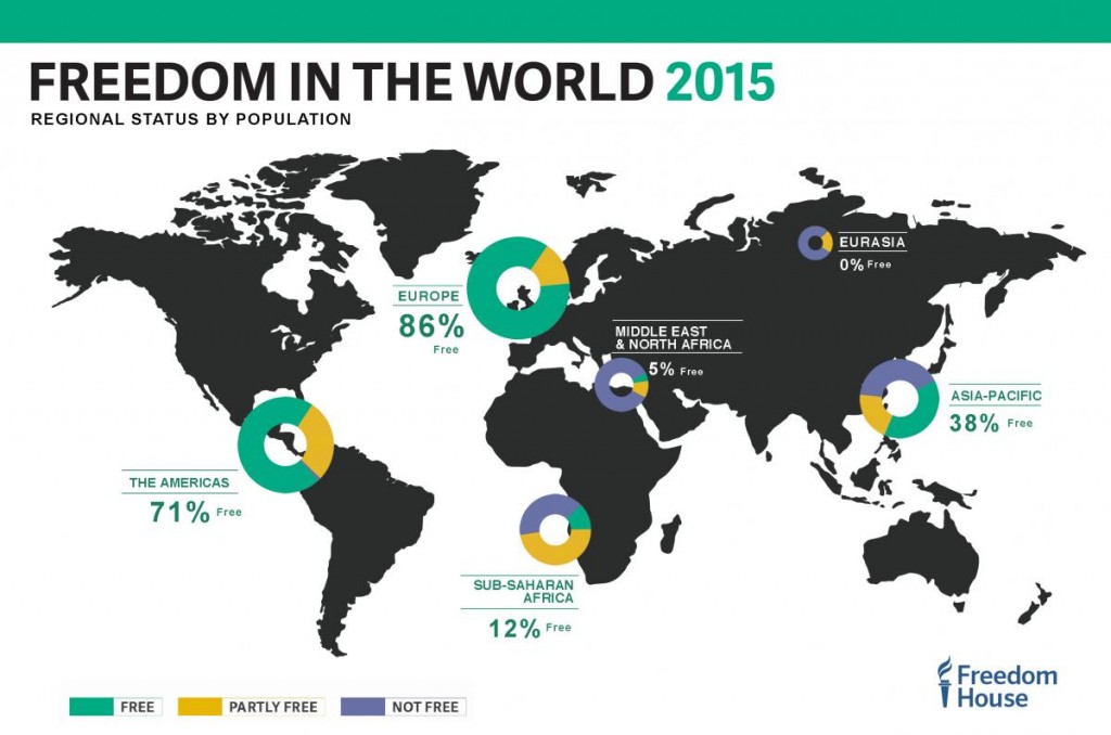 Freedom House's "Freedom in World 2015" map