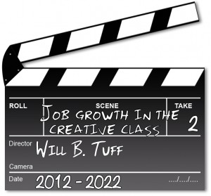 Job Growth in the Arts